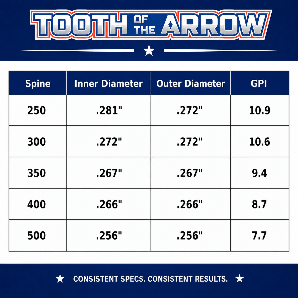 TOTA | Fletched Hunting Arrows | The Arrow | Woven | .204” | 5mm